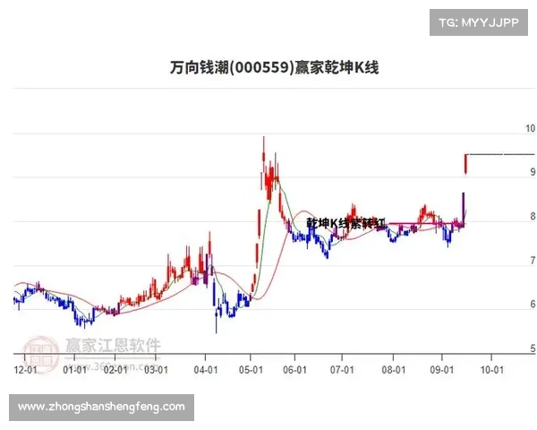万向钱潮收盘下跌1.47%,滚动市盈率27.44倍,总市值264.96亿元